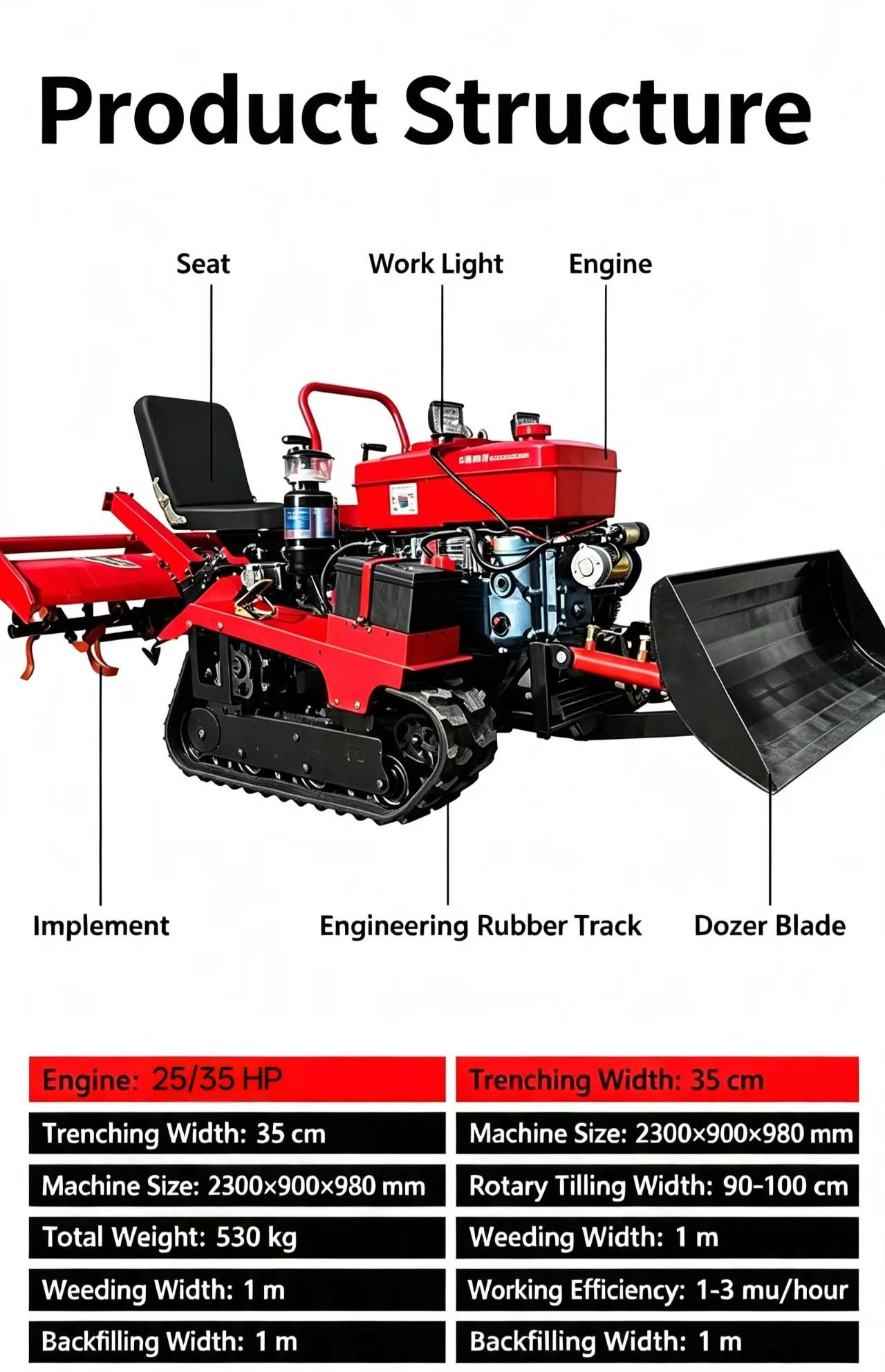 Sunto 25-35HP dry land crawler tractor product structure diagram showing seat work light engine implement rubber track and dozer blade