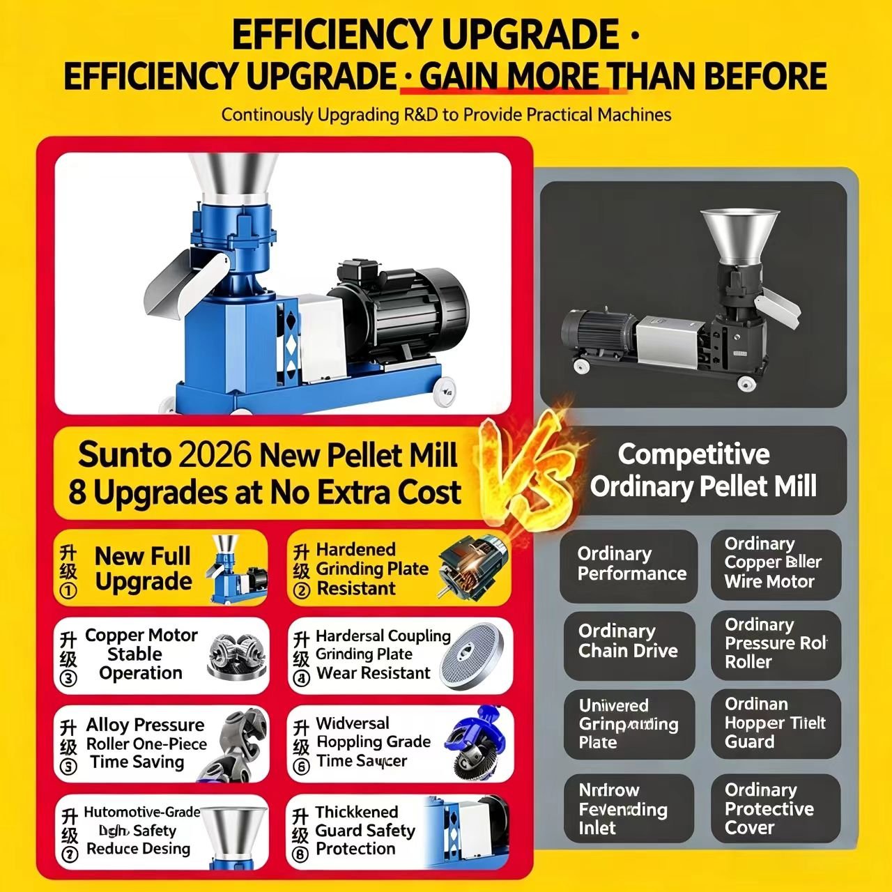 Comparison between Sunto upgraded flat die feed pellet machine and ordinary pellet mill showing die, roller, gear and motor advantages