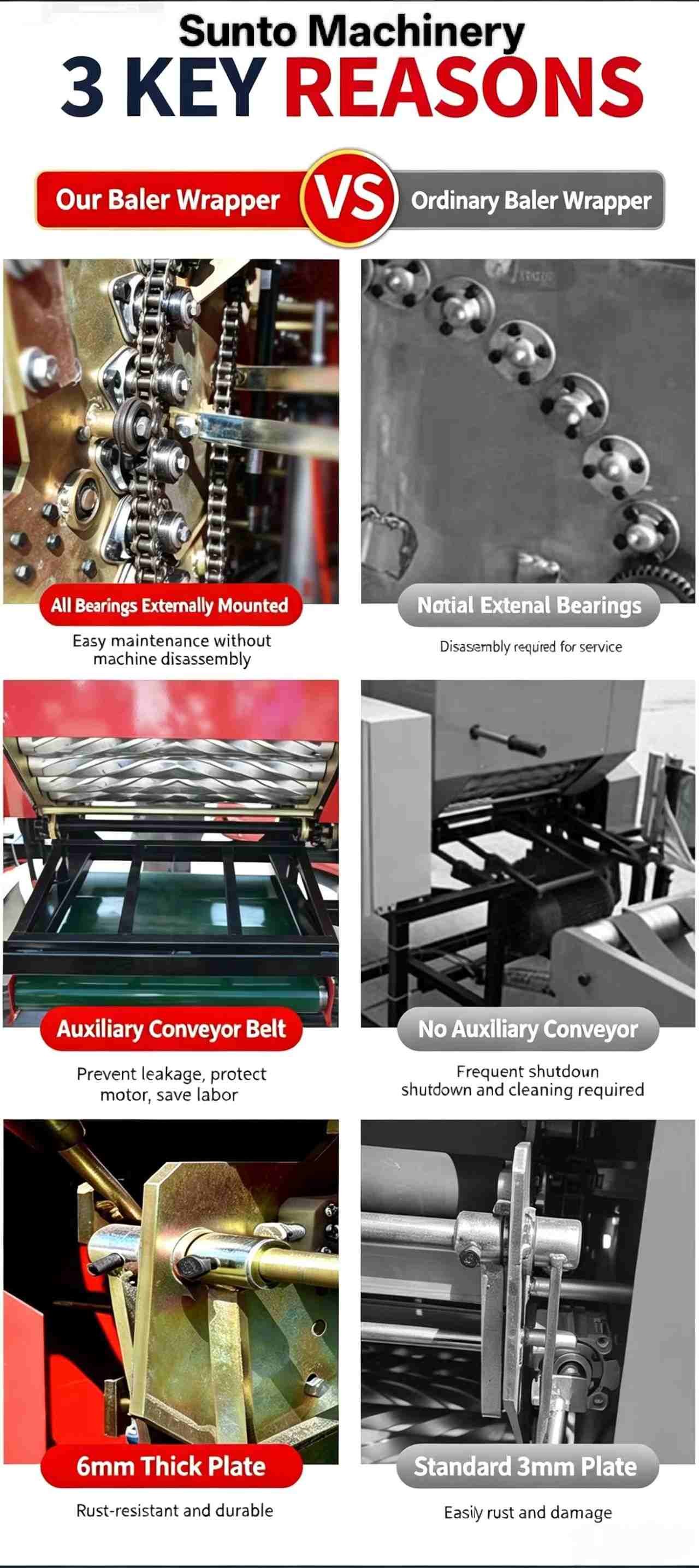 Comparison between Sunto round silage baler and ordinary baler wrapper showing bearings, conveyor, and plate thickness advantages