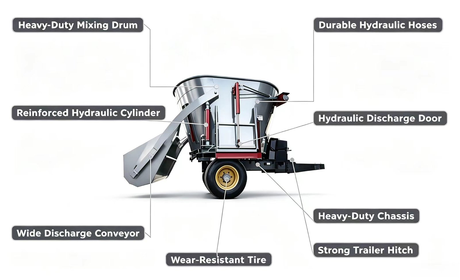 Sunto vertical TMR feed mixer structure diagram showing heavy-duty mixing drum, durable hydraulic hoses, reinforced hydraulic cylinder, hydraulic discharge door, wide discharge conveyor, heavy-duty chassis, wear-resistant tire and strong trailer hitch